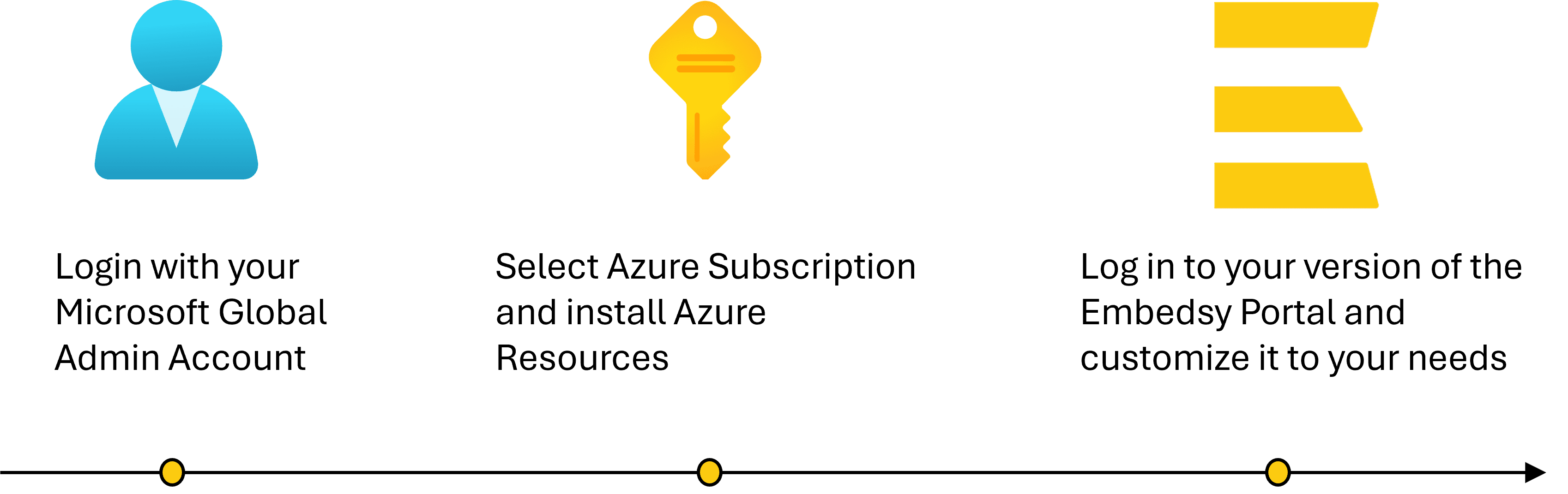 Embedsy Portal Installation